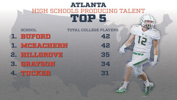 Top Atlanta high schools making CFB talent