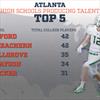 Atlanta high schools with the most athletes playing college football