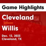 Basketball Game Preview: Cleveland Indians vs. The Woodlands Highlanders