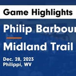 Midland Trail's loss ends three-game winning streak on the road