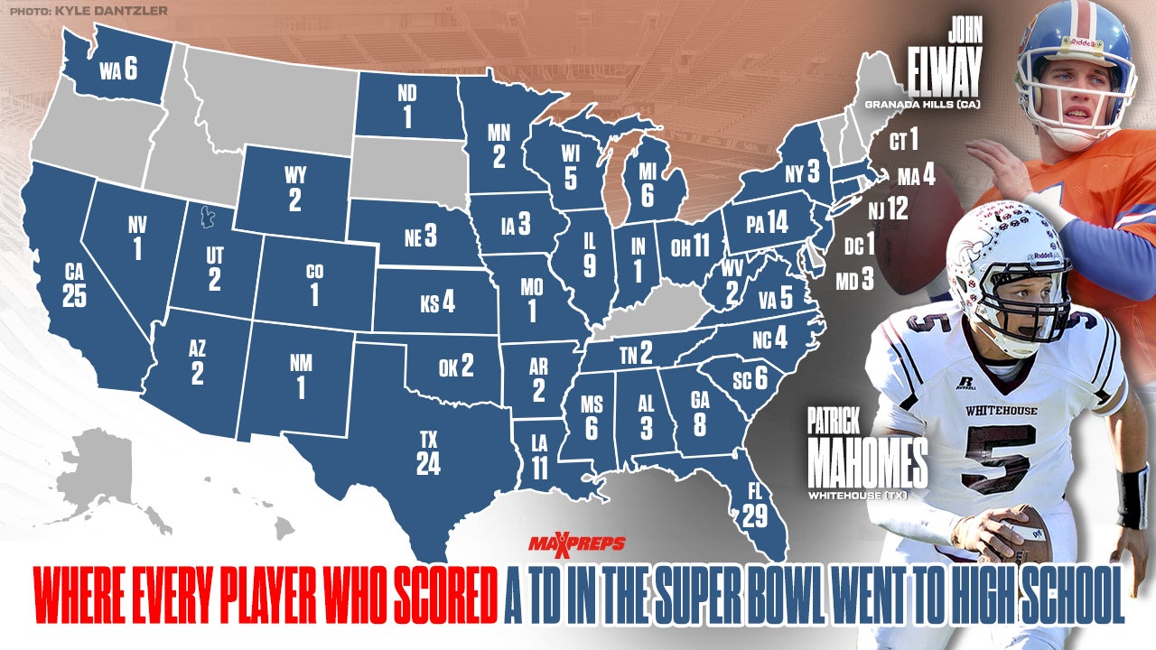 Where every player who scored a touchdown in the Super Bowl played high school football