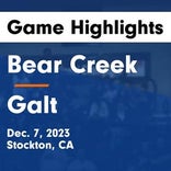 Bear Creek piles up the points against Galt