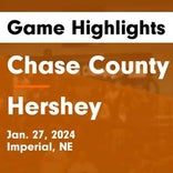 Basketball Game Recap: Chase County Longhorns vs. Hitchcock County Falcons