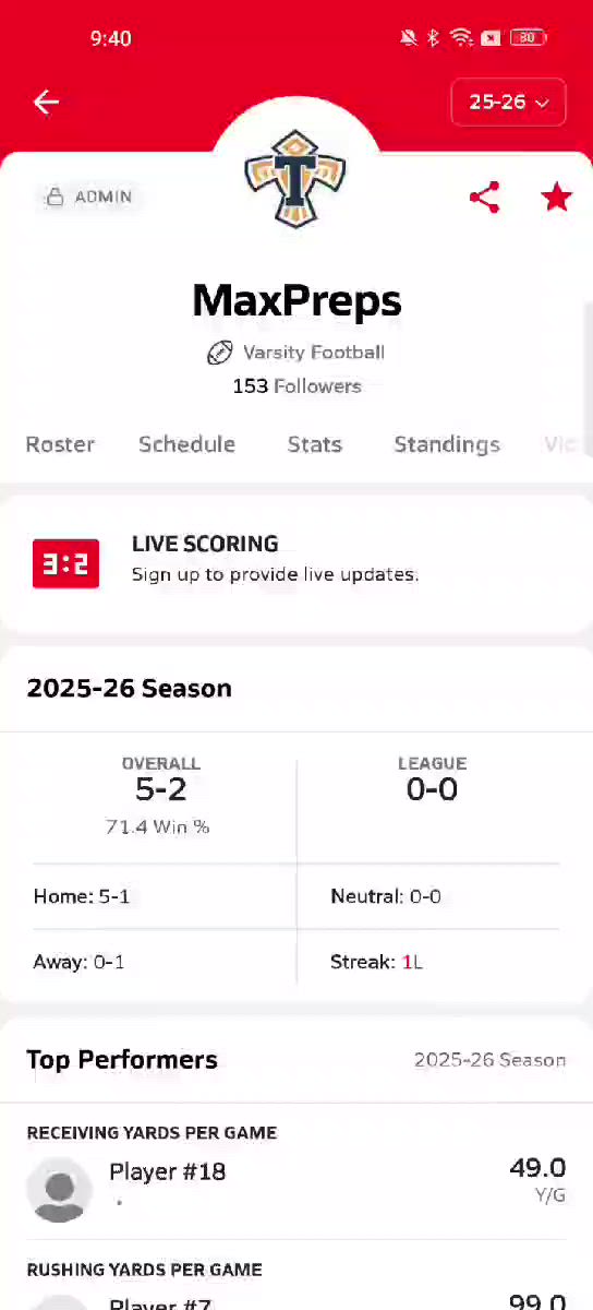 Football Recap: MaxPreps Takes a Loss