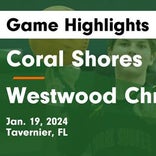 Basketball Game Preview: Coral Shores Hurricanes vs. Somerset Academy (Silver Palms) Stallions