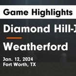 Soccer Game Recap: Weatherford vs. Trinity