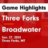 Basketball Game Recap: Three Forks Wolves vs. Jefferson Panthers