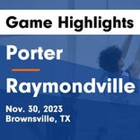 Basketball Game Recap: Porter Cowboys vs. Economedes Jaguars