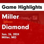 Basketball Game Preview: Miller Cardinals vs. Jefferson Independent Day Cavaliers