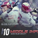 2018 Major League Draft: Middle Infielders