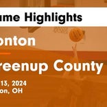 Basketball Game Preview: Ironton Fighting Tigers vs. Notre Dame Titans
