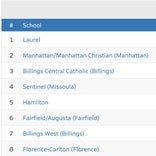 Montana MaxPreps Champion: Laurel