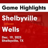 Wells picks up sixth straight win at home