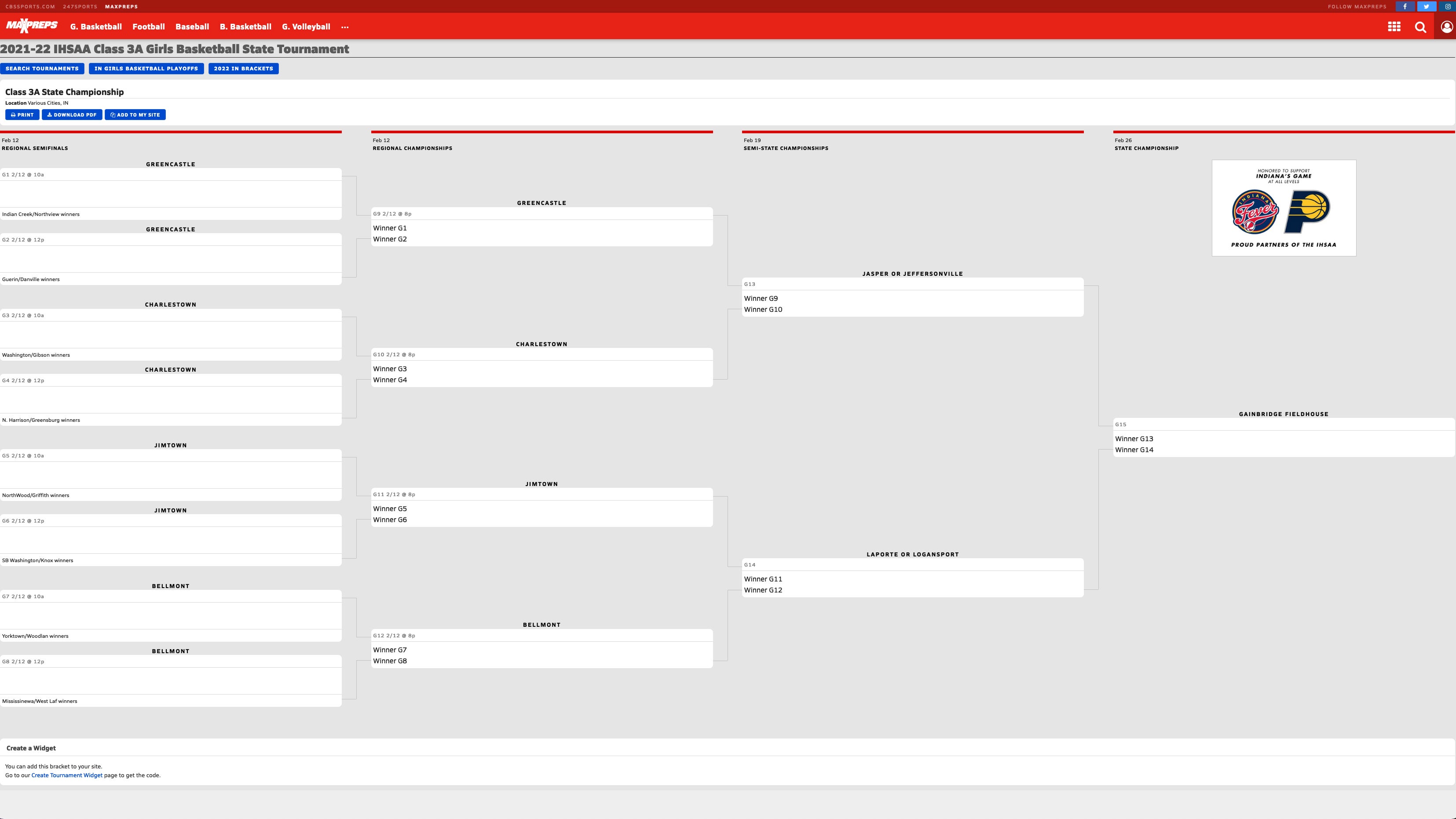  Indiana high school girls basketball: 2022 IHSAA state tournament brackets 
