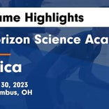 Horizon Science Academy vs. Centennial