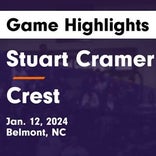 Stuart W. Cramer extends home winning streak to four