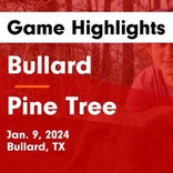 Soccer Game Recap: Bullard vs. Cumberland Academy