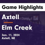 Axtell vs. Elm Creek