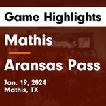 Basketball Game Recap: Aransas Pass Panthers vs. Mathis Pirates