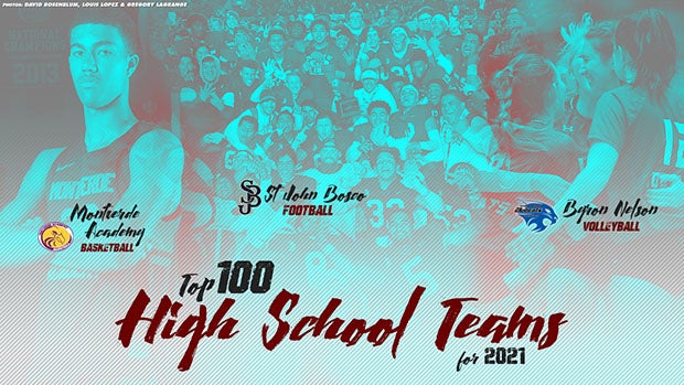 100 teams to watch in 2020-21