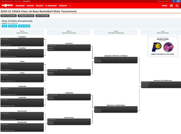 Indiana high school boys basketball playoff brackets