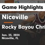 Basketball Game Preview: Niceville Eagles vs. Tate Aggies