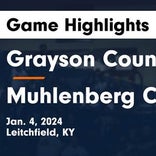 Basketball Game Recap: Muhlenberg County vs. Butler County Bears
