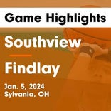 Basketball Game Recap: Southview Cougars vs. Ross Little Giants