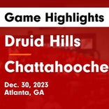 Basketball Game Recap: Druid Hills Red Devils vs. Hapeville Charter Hornets