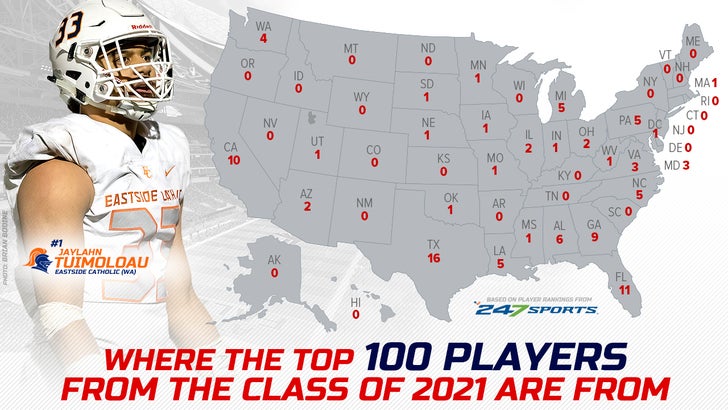 Top 100 Class of 2021 football players