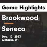 Basketball Game Preview: Brookwood Falcons vs. Bangor Cardinals