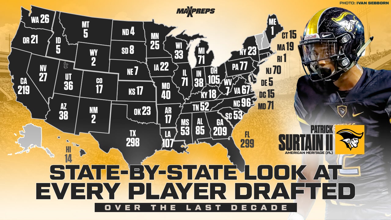 NFL DRAFT: States with most picks