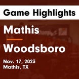 Basketball Game Recap: Woodsboro Eagles vs. Cuero Gobblers