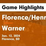 Basketball Game Recap: Warner Monarchs vs. Harding County Ranchers