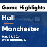 Basketball Game Preview: Manchester Red Hawks vs. East Hartford Hornets