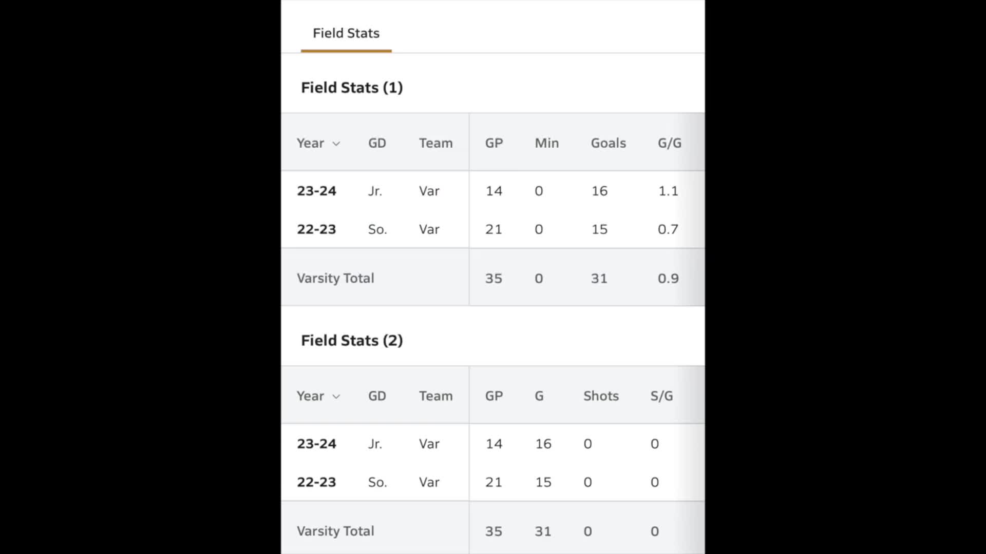 Soccer Game Preview: Gray's Creek vs. Willow Spring