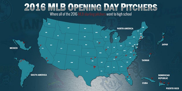 Where opening day starters went to HS