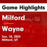 Basketball Game Recap: Milford Tigers vs. Valley Buffalos