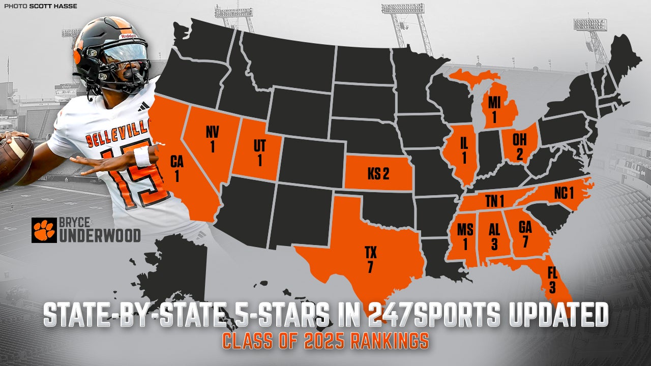 High school football States with most 5stars in 247Sports updated player rankings for Class of