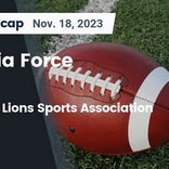 Football Game Recap: Georgia Force Christian Blue Knights vs. Northside Lions Sports Association Lions