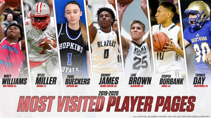 Most visited MaxPreps player pages