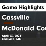 Soccer Game Preview: Cassville Plays at Home