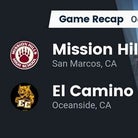 Mission Hills beats Poway for their third straight win