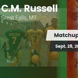 Football Game Recap: Russell vs. Capital