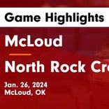 Basketball Game Recap: North Rock Creek Cougars vs. Bristow Pirates