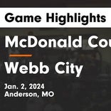 Basketball Game Recap: McDonald County Mustangs vs. Webb City Cardinals