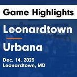 Basketball Game Recap: Urbana Hawks vs. Fallston Cougars