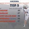 Top 15 Arizona high schools producing college football talent