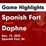 Daphne picks up fourth straight win on the road