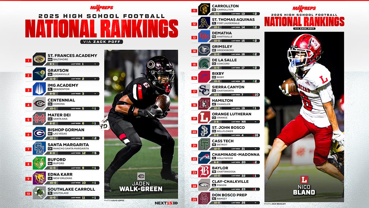 Football Game Preview: Mater Dei Monarchs vs. Centennial Huskies + How To Watch